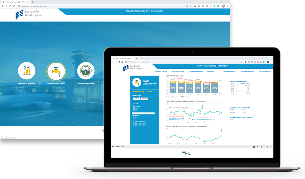 A laptop displaying water consumption data for LAWA. 