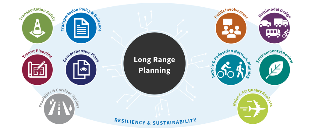 Planning-Infographic-Latest.jpg