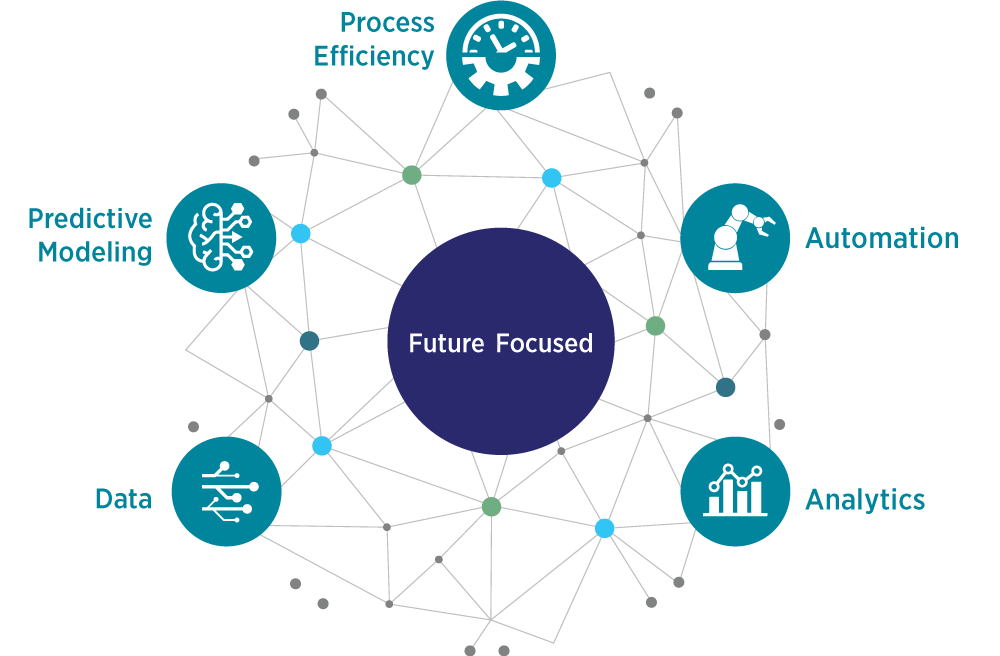 Linework of five interconnected elements of VHB’s future-focused technology service offerings