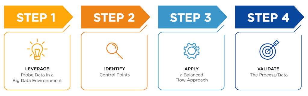 Graphic of Intersect’s Innovation Process